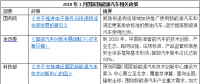 2018年1月出台了哪些国家和地方新能源汽车政策？