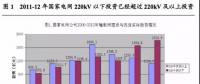 国家电网十二五已经扭转“重输轻配”局面