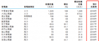 火电行业的盈利寒冬 看中国电力如何加速转型