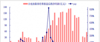 2017年中国电价走势分析 煤电行业约有2/3陷入亏损境地