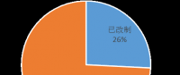 中国水利水电勘测设计单位改革与发展研究报告3