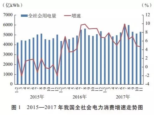 发改委能源研究所年度总结｜2017年我国电力发展形势及2018年展望