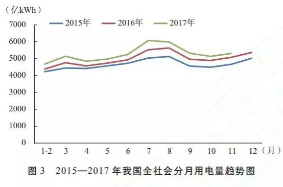 发改委能源研究所年度总结｜2017年我国电力发展形势及2018年展望