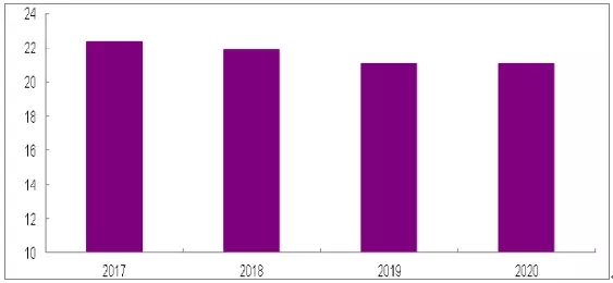 2018年中国光伏行业市场需求及式成未来发展趋势分析（附图表）