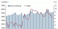 发改委能源研究所年度总结|2017年我国电力发展形势及2018年展望