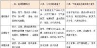 何为综合能源服务 一个数万亿的巨大市场