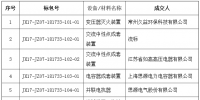 国网(江西)2017年第七次物资竞争性谈判招标中标结果