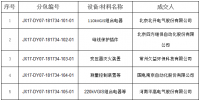 国网(江西)2017年第七、八次物资单一来源招标中标结果