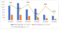 中電聯(lián):2017年度全國電力市場交易信息簡要分析