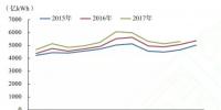 发改委能源研究所年度总结|2017年我国电力发展<font color=