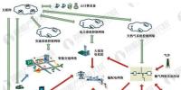 中國能源互聯(lián)網(wǎng)驅(qū)動因素及發(fā)展趨勢分析