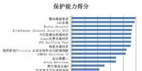 赛可达发布2017年度全球PC杀毒软件横评<font color=