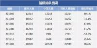 2018年“第一摇”,估计有近20万人争抢电动汽车指标