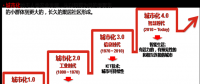 智慧城市4.0—解读智慧城市顶层设计落地的真谛