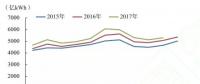 发改委能源研究所年度总结｜2017年我国电力发展形势及2018年展望