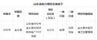 【PPP项目】财政部公布第四批PPP示范项目名单：涉及山东省电力项目5个(附名单)