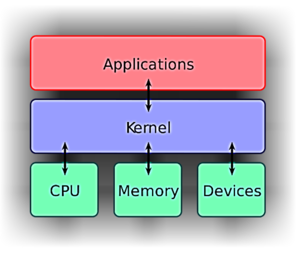 Linux与Unix之差异在哪？