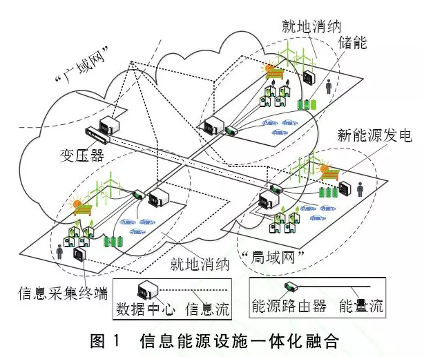 面向能源互联网的数据一致性框架