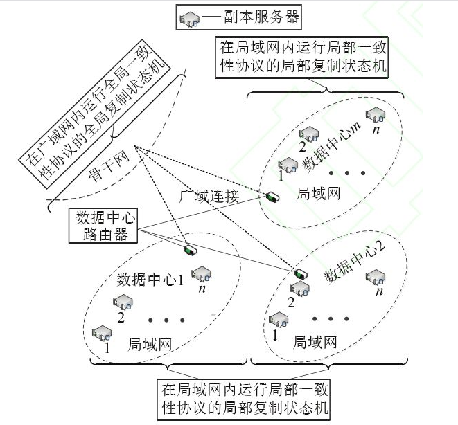 面向能源互联网的数据一致性框架