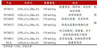 作为世界第一动力电池大国,中国为何造不出 NCA 电池?