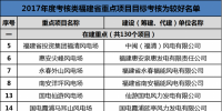 福建发改委公布2017年11个重点<font color=