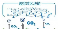 能源互联网中的区块链技术