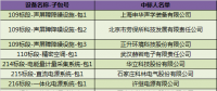 国网（湖北）2018年第一批物资招标中标结果