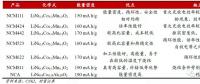 作为世界第一动力电池大国，中国为何造不出 NCA 电池？