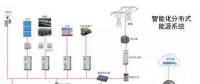 分布式能源系统运营与区块链