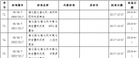 国家能源局批准80项行业标准：能源标准(NB)9项、电力标准(DL)37项