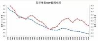 新时代转型环境下的电力市场建设