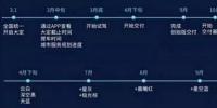 蔚来汽车确认4月交车 推重磅服务计划 车主会满意吗?