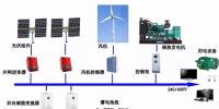 智能微電網(wǎng):供給側(cè)能源革命破局的關(guān)鍵