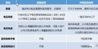 增量配网、微电网、能源互联网等国家试点的区别与作用
