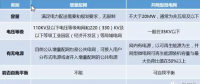 增量配网、微电网、能源互联网等国家试点的区别与作用