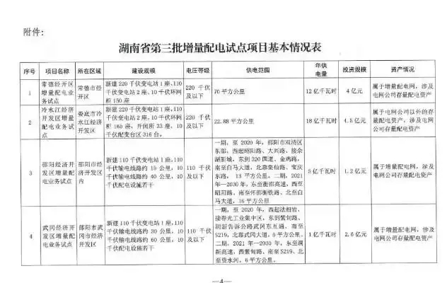 湖南省第三批增量配电业务改革试点完成申报