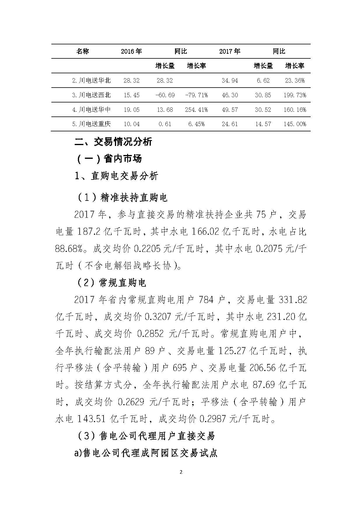 2017年四川电力市场交易信息：省内市场化交易电量633.77亿千瓦时 同比增长30.67