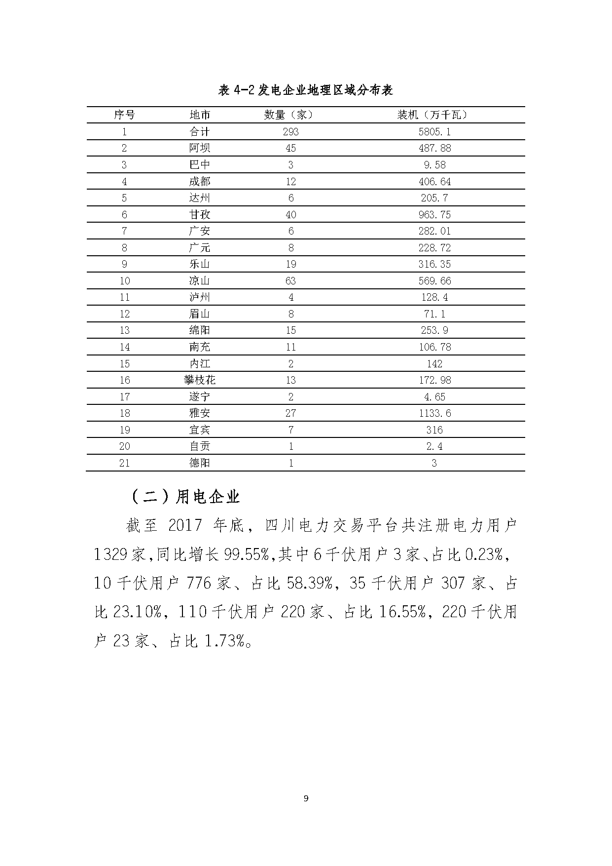 2017年四川电力市场交易信息：省内市场化交易电量633.77亿千瓦时 同比增长30.67