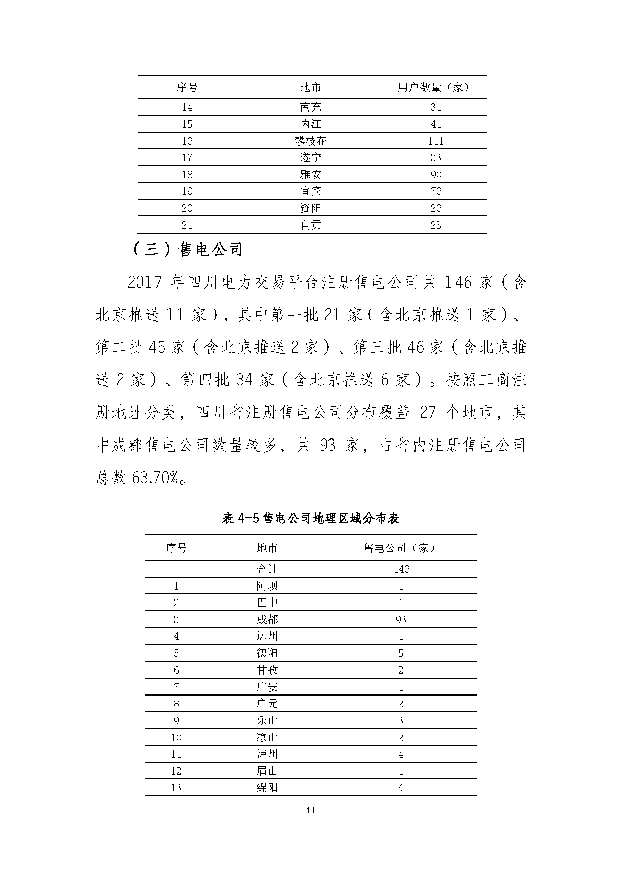 2017年四川电力市场交易信息：省内市场化交易电量633.77亿千瓦时 同比增长30.67