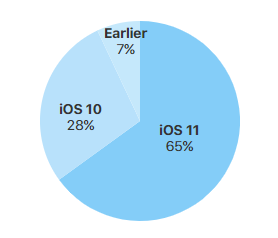 苹果证实 iOS 9 源码泄露：只要更新系统就没事