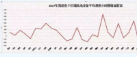 2018年 我国风电行业面临的三个挑战！