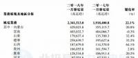 华能新能源1月风电发电量23.42亿千瓦时 同比增长22.1%