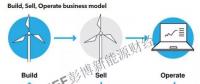 探索欧洲可再生能源商业模式之变