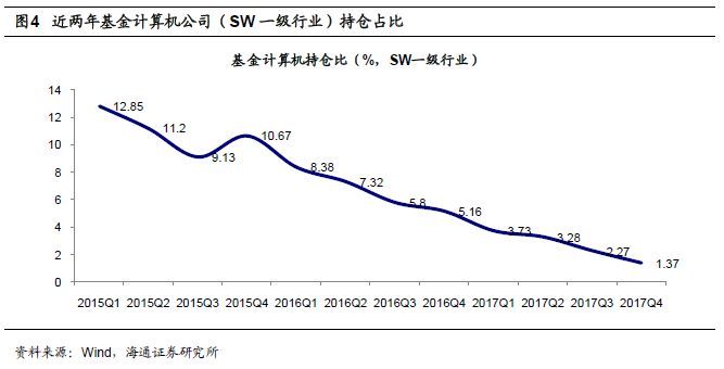 全球四大云计算公司的对比研究 