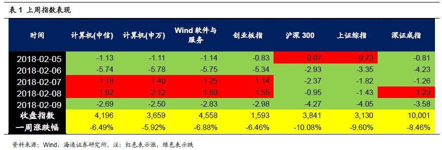 全球四大云计算公司的对比研究 