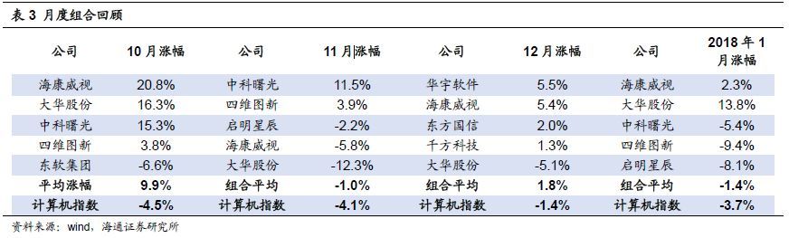 全球四大云计算公司的对比研究 