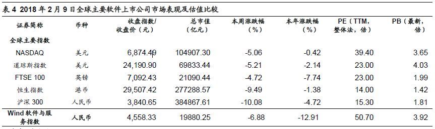 全球四大云计算公司的对比研究 