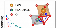 锂离子电池高镍正极材料合成研究取得重要进展