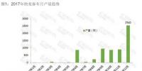 新能源商用车2017总结&2018展望(二):快充客车,未来已来