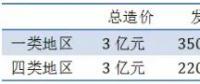 【干货】重新定义LCOE